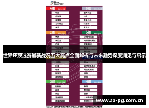 世界杯预选赛最新战况五大亮点全面解析与未来趋势深度洞见与启示